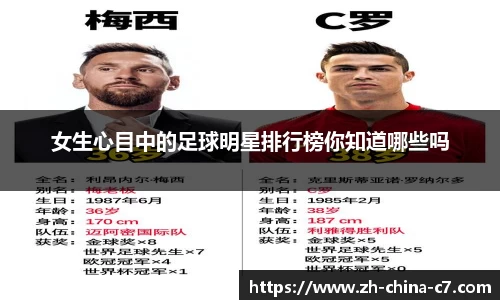 女生心目中的足球明星排行榜你知道哪些吗